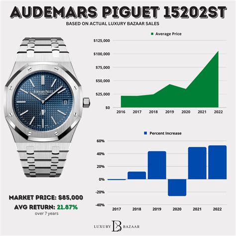 audemars price|audemars piguet pricing.